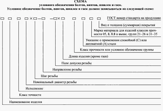 Условное обозначение болтов на чертежах по гост